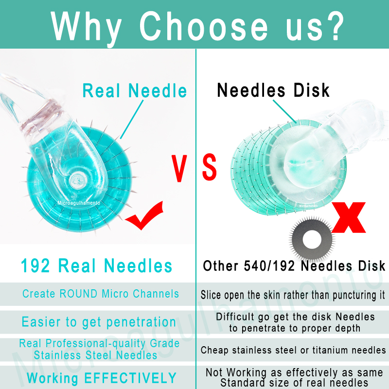 192 Real Needle Dermaroller Fa - Derma Roller 0.25 reseña y precio